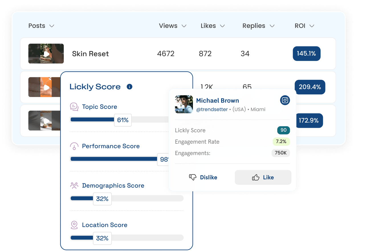 Influencer Discovery